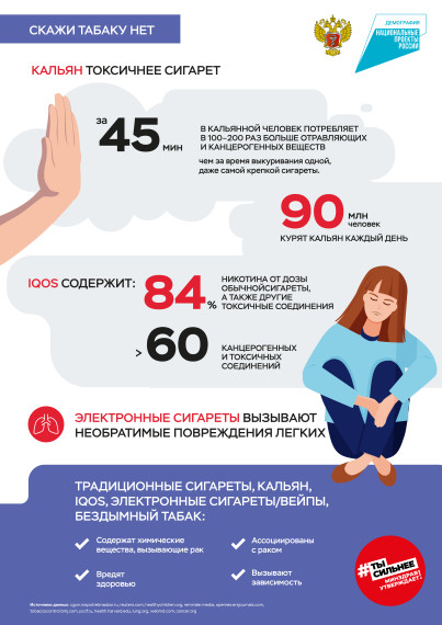 Вред никотиносодержащей продукции.